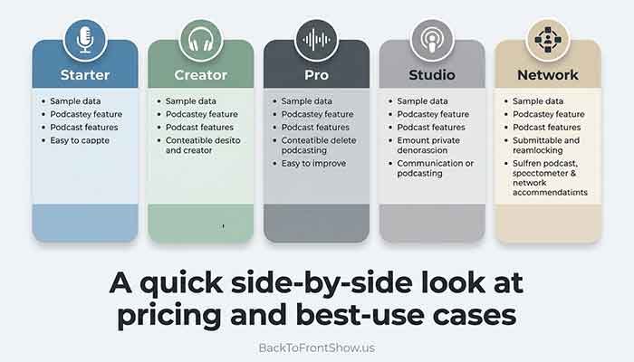 Best Podcast Hosting Platforms for Beginners