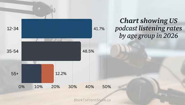 Who Is the US Podcast Audience