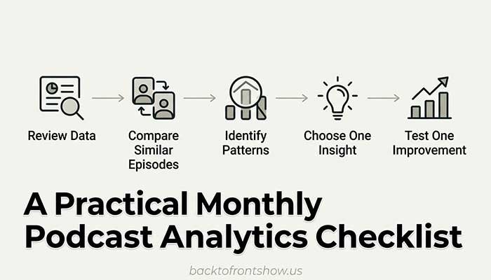 A Practical Monthly Podcast Analytics Checklist