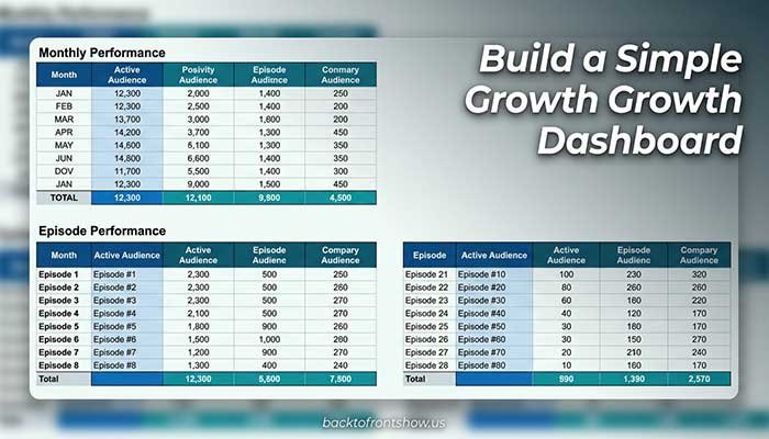 Simple spreadsheet dashboard for tracking podcast audience growth