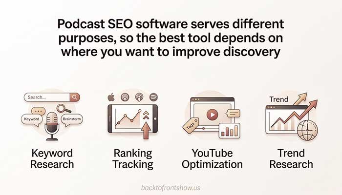 Four types of podcast SEO tools for keywords, rankings, YouTube, and trends