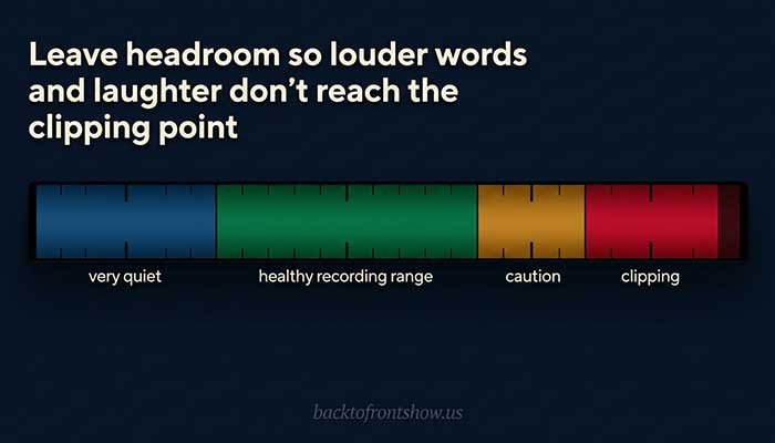 Podcast recording meter showing safe levels and the clipping zone