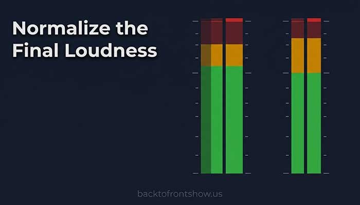 Podcast loudness and true-peak meters showing safe and clipping zones