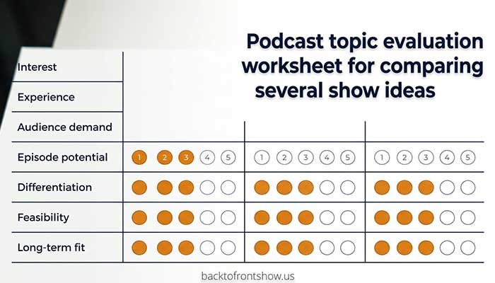Podcast topic evaluation worksheet for comparing several show ideas
