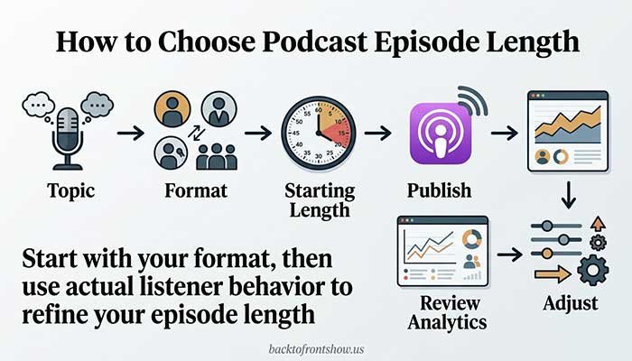 Six-step process for finding the ideal podcast episode length