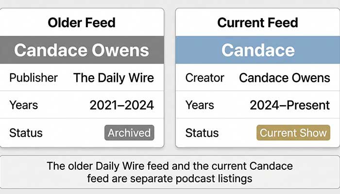 The older Daily Wire feed and the current Candace feed are separate podcast listings